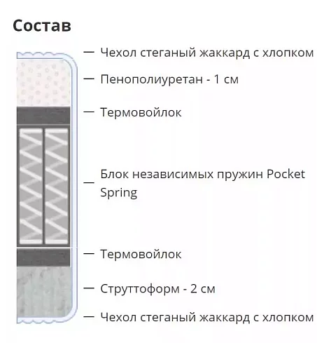 Матрас Ролл Лази, Белый