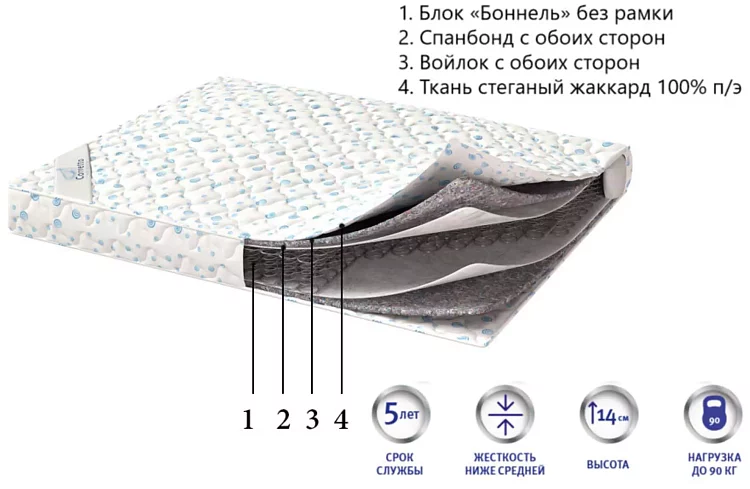 Матрас Бизнес, Белый