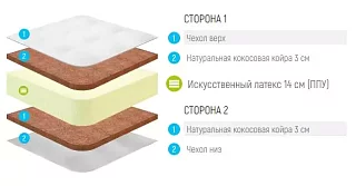 Матрас Лонакс Пена Кокос 3 Плюс Белый