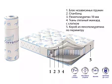 Матрас Делюкс ролл Белый 