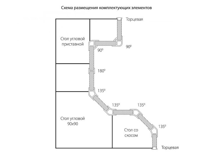 Угол для цоколя ПВХ 135 гр. (Цоколь), Белый